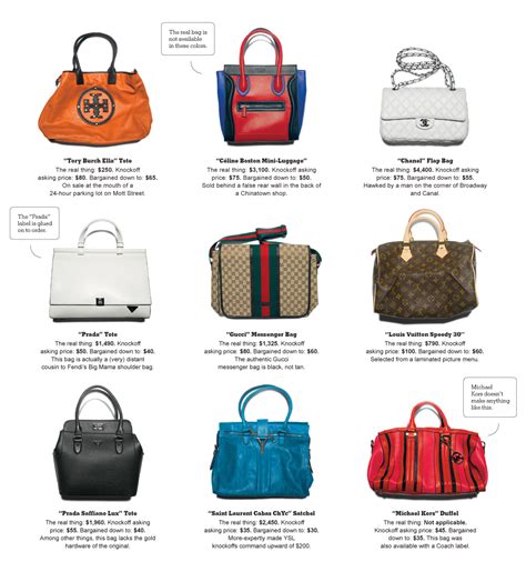 buy fake designer bags new york|new york designer purses.